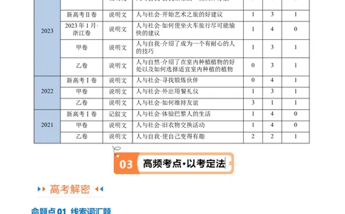 专题12七选五之依据行文手法（线索词汇+逻辑关系）解题（讲义）(原卷版）_03高考英语_2024年新高考资料_2.2024二轮复习