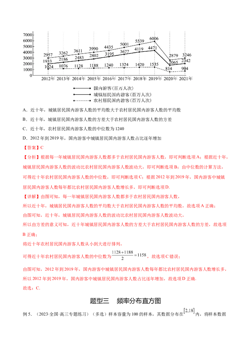专题10.1统计（解析版）_02高考数学_新高考复习资料_2024年新高考资料_一轮复习资料_完备战2024年新高考数学一轮复习题型突破精练（新高考）_专题10.1+统计