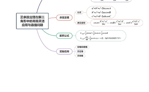专题10正余弦定理在解三角形中的高级灵活应用与最值问题（讲义）（原卷版）_02高考数学_2025年新高考资料_二轮复习_上好课2025年高考数学二轮复习讲练测（新高考通用）3379306