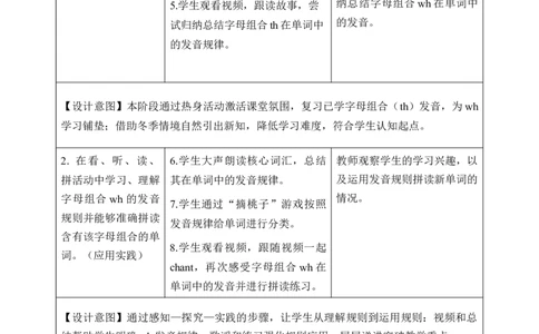 Unit6第3课时PartALet&rsquo;sspell（教学设计）_4上-新英语人教PEP版（2025持续更新）_01.英语4上-教案+PPT课件+学习任务单+练习第1套齐全_2教案