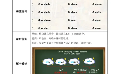 Unit6第3课时PartALet&rsquo;sspell（教学设计）_4上-新英语人教PEP版（2025持续更新）_01.英语4上-教案+PPT课件+学习任务单+练习第1套齐全_2教案
