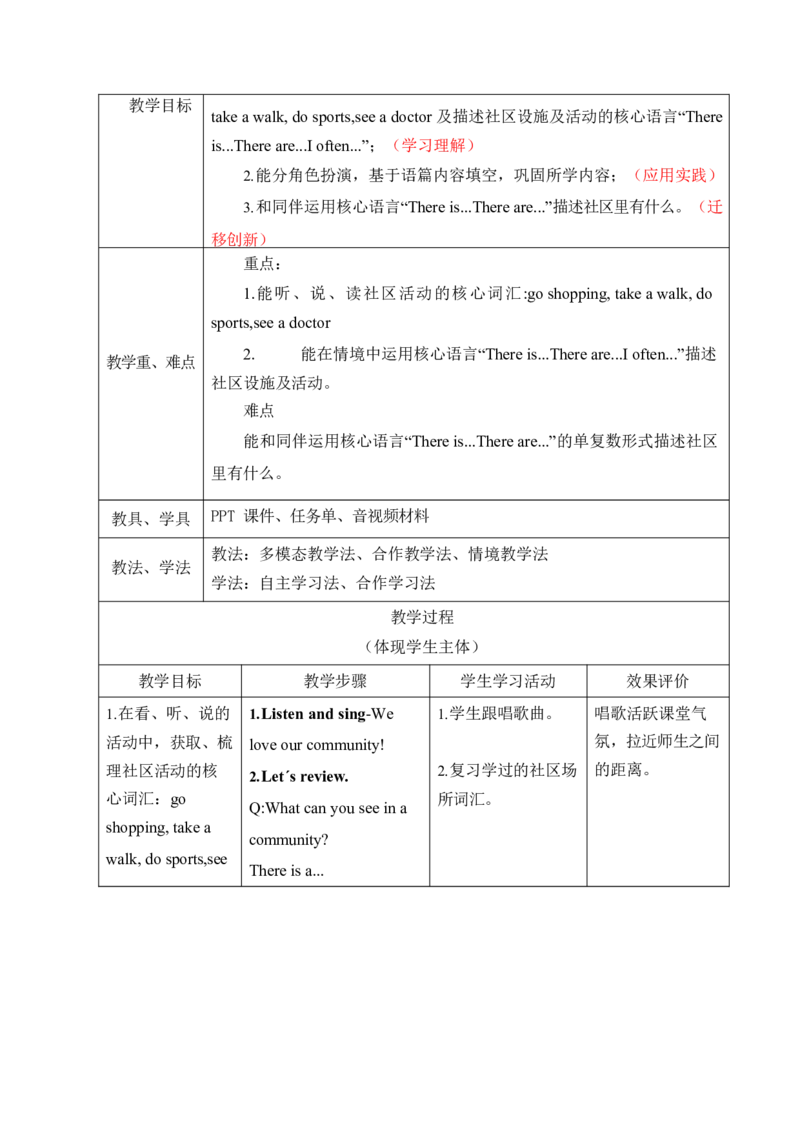 Unit3Placeswelivein单元整体教学设计表格式（5课时）_4上-新英语人教PEP版（2025持续更新）_04教案+教学计划_表格式单元整体教学设计