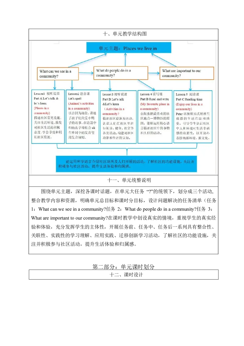 Unit3Placeswelivein单元整体教学设计表格式（5课时）_4上-新英语人教PEP版（2025持续更新）_04教案+教学计划_表格式单元整体教学设计