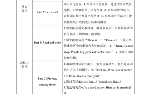 Unit3Placeswelivein单元整体教学设计表格式（5课时）_4上-新英语人教PEP版（2025持续更新）_04教案+教学计划_表格式单元整体教学设计