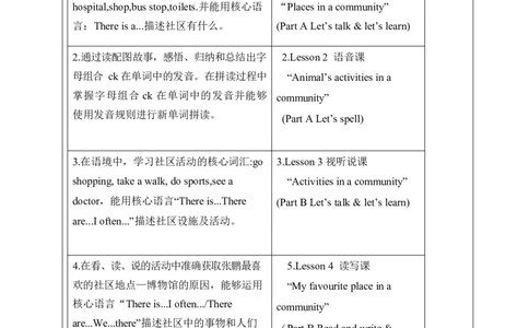Unit3Placeswelivein单元整体教学设计表格式（5课时）_4上-新英语人教PEP版（2025持续更新）_04教案+教学计划_表格式单元整体教学设计