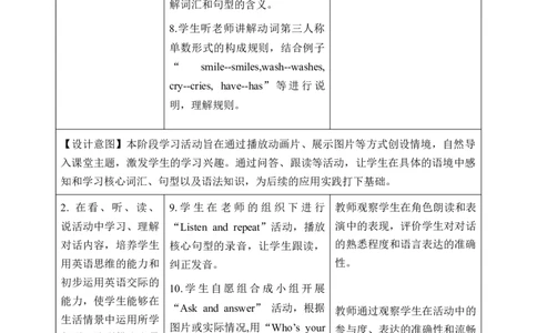 Unit2第5课时PartBLet&rsquo;slearn&Look,chooseandsay(教学设计)_4上-新英语人教PEP版（2025持续更新）_01.英语4上-教案+PPT课件+学习任务单+练习第1套齐全_2教案
