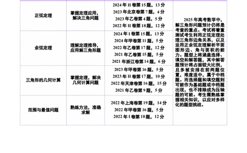 专题10正余弦定理在解三角形中的高级灵活应用与最值问题（讲义）（解析版）_02高考数学_2025年新高考资料_二轮复习_上好课2025年高考数学二轮复习讲练测（新高考通用）3379306
