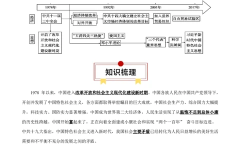 专题09社会主义现代化建设的重振和辉煌-口袋书2024年高考历史一轮复习知识清单_07高考历史_新高考复习资料_2024年新高考复习资料_一轮复习资料
