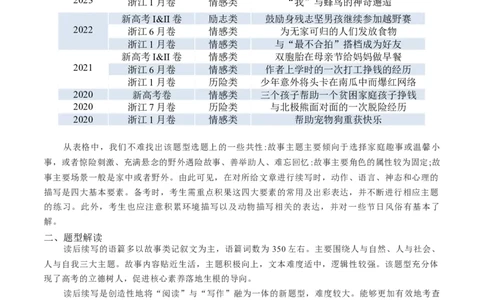 专题11读后续写题型分析+评分标准+七三四原则-高分&middot;技能2025年高考英语写作常考题型全面突破_02高考数学_2025年新高考资料_二轮复习_01高考语文等多个文件
