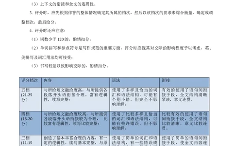 专题11读后续写题型分析+评分标准+七三四原则-高分&middot;技能2025年高考英语写作常考题型全面突破_02高考数学_2025年新高考资料_二轮复习_01高考语文等多个文件