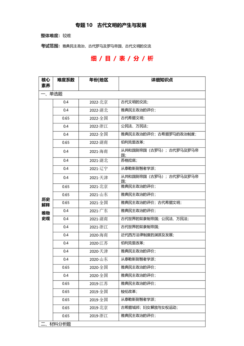 专题10古代文明的产生与发展-2023年高考历史二轮复习高频考点追踪分析与预测（全国通用）_07高考历史_通用版（老高考）复习资料_2023年复习资料