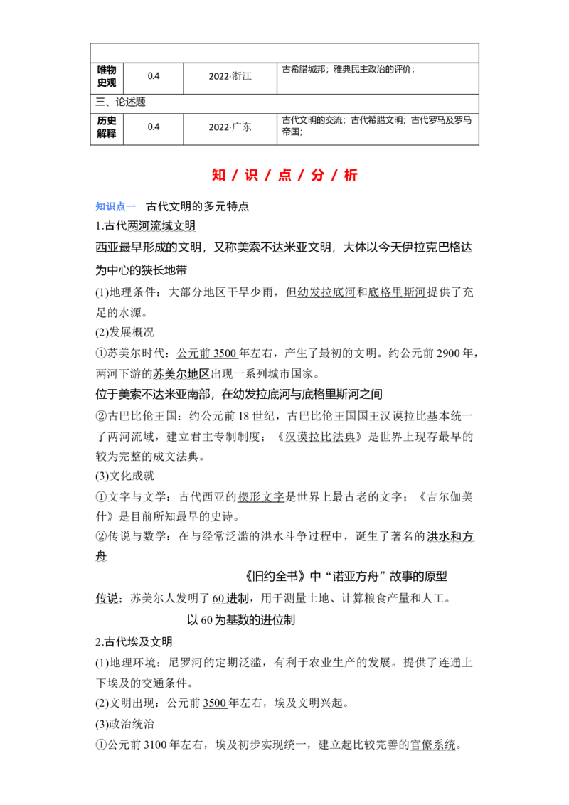 专题10古代文明的产生与发展-2023年高考历史二轮复习高频考点追踪分析与预测（全国通用）_07高考历史_通用版（老高考）复习资料_2023年复习资料