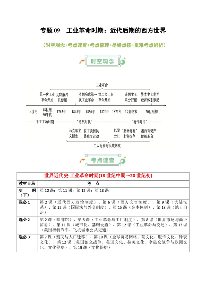 专题09++工业革命时期：近代后期的西方世界+-2025年高考历史一轮复习知识清单_07高考历史_2025年新高考资料_一轮复习_2025年高考历史一轮复习知识清单（完结）