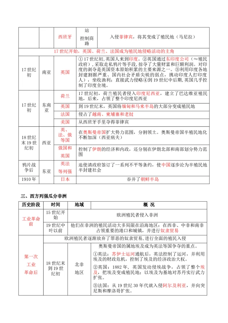专题09++工业革命时期：近代后期的西方世界+-2025年高考历史一轮复习知识清单_07高考历史_2025年新高考资料_一轮复习_2025年高考历史一轮复习知识清单（完结）