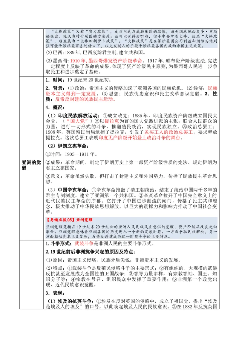 专题09++工业革命时期：近代后期的西方世界+-2025年高考历史一轮复习知识清单_07高考历史_2025年新高考资料_一轮复习_2025年高考历史一轮复习知识清单（完结）
