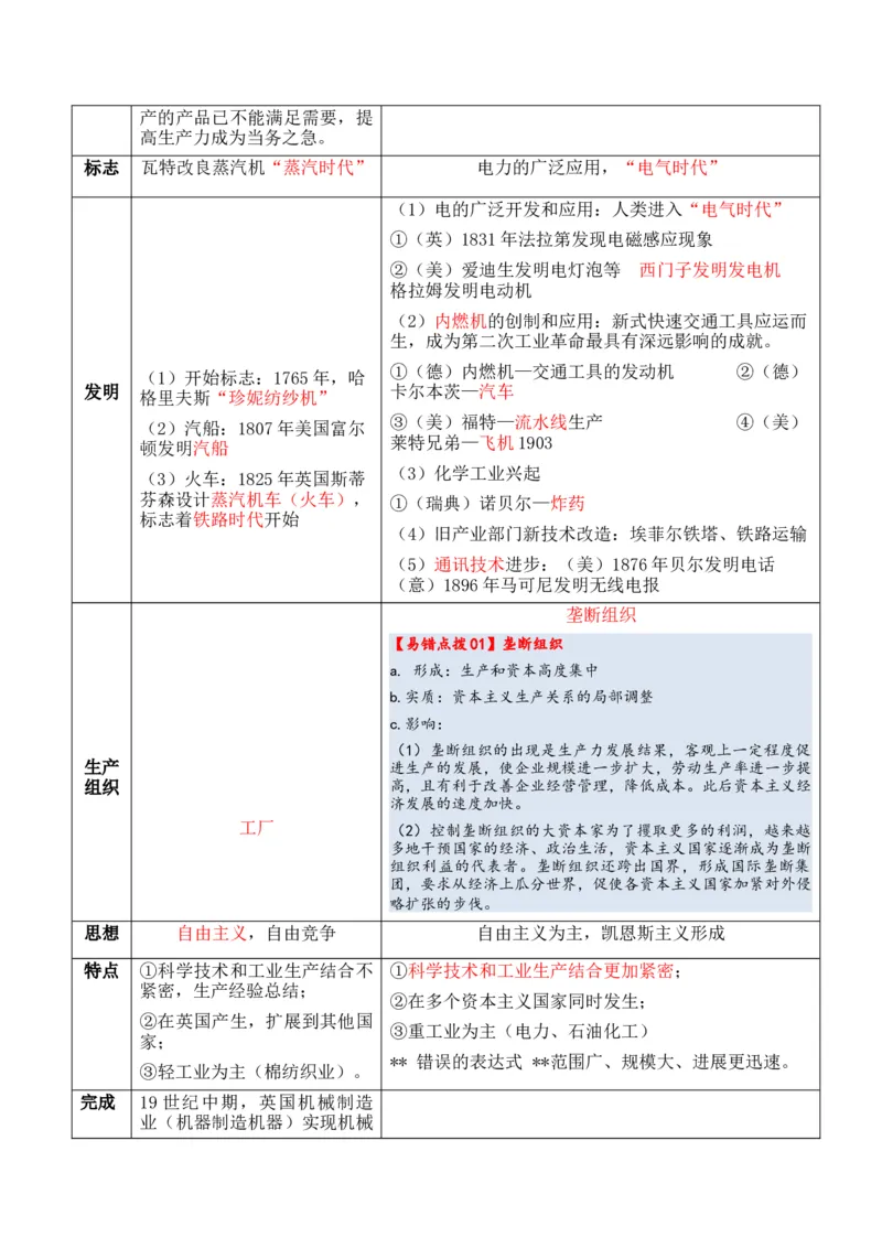 专题09++工业革命时期：近代后期的西方世界+-2025年高考历史一轮复习知识清单_07高考历史_2025年新高考资料_一轮复习_2025年高考历史一轮复习知识清单（完结）