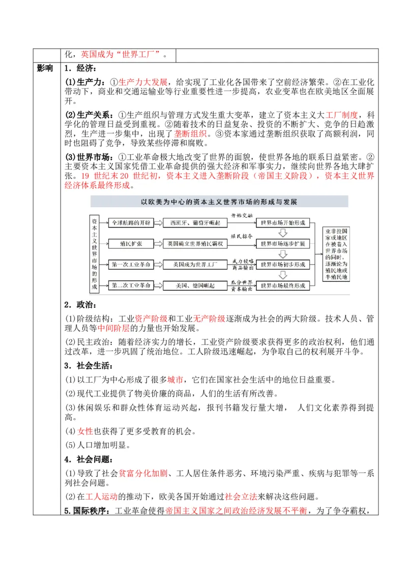 专题09++工业革命时期：近代后期的西方世界+-2025年高考历史一轮复习知识清单_07高考历史_2025年新高考资料_一轮复习_2025年高考历史一轮复习知识清单（完结）
