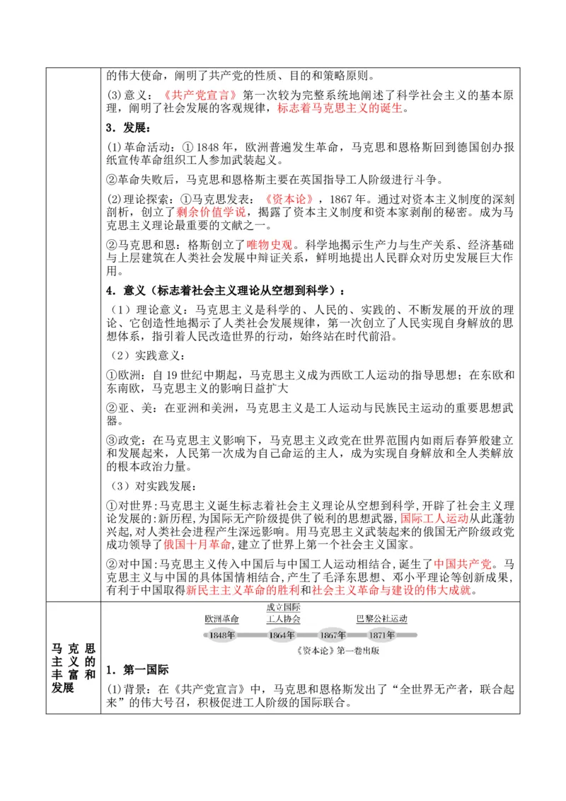 专题09++工业革命时期：近代后期的西方世界+-2025年高考历史一轮复习知识清单_07高考历史_2025年新高考资料_一轮复习_2025年高考历史一轮复习知识清单（完结）