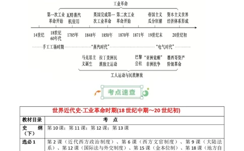专题09++工业革命时期：近代后期的西方世界+-2025年高考历史一轮复习知识清单_07高考历史_2025年新高考资料_一轮复习_2025年高考历史一轮复习知识清单（完结）