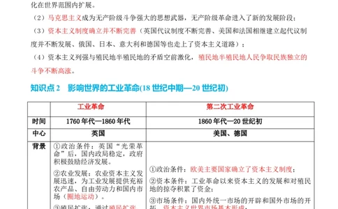 专题09++工业革命时期：近代后期的西方世界+-2025年高考历史一轮复习知识清单_07高考历史_2025年新高考资料_一轮复习_2025年高考历史一轮复习知识清单（完结）