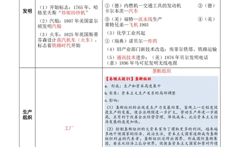 专题09++工业革命时期：近代后期的西方世界+-2025年高考历史一轮复习知识清单_07高考历史_2025年新高考资料_一轮复习_2025年高考历史一轮复习知识清单（完结）