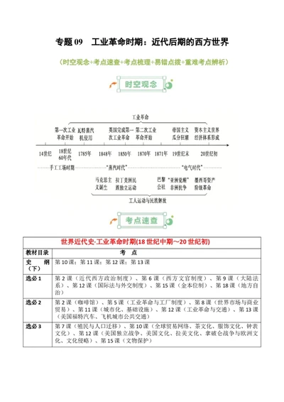 专题09++工业革命时期：近代后期的西方世界+-2025年高考历史一轮复习知识清单_07高考历史_2025年新高考资料_一轮复习_2025年高考历史一轮复习知识清单（完结）