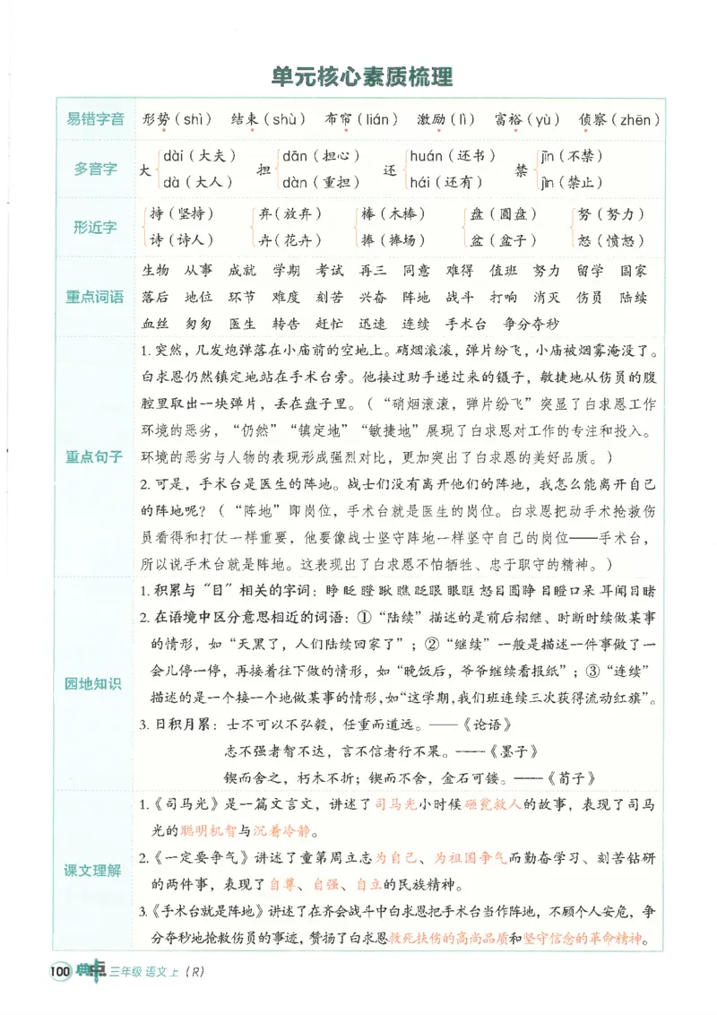 25秋语文三上典中点高分练习册R_25秋《典中点》系列_25秋1-6年级语文上册《典中点》（抢先版）_典中点语文完整版25年上册23_25秋三年级上册语文《典中点》完整版
