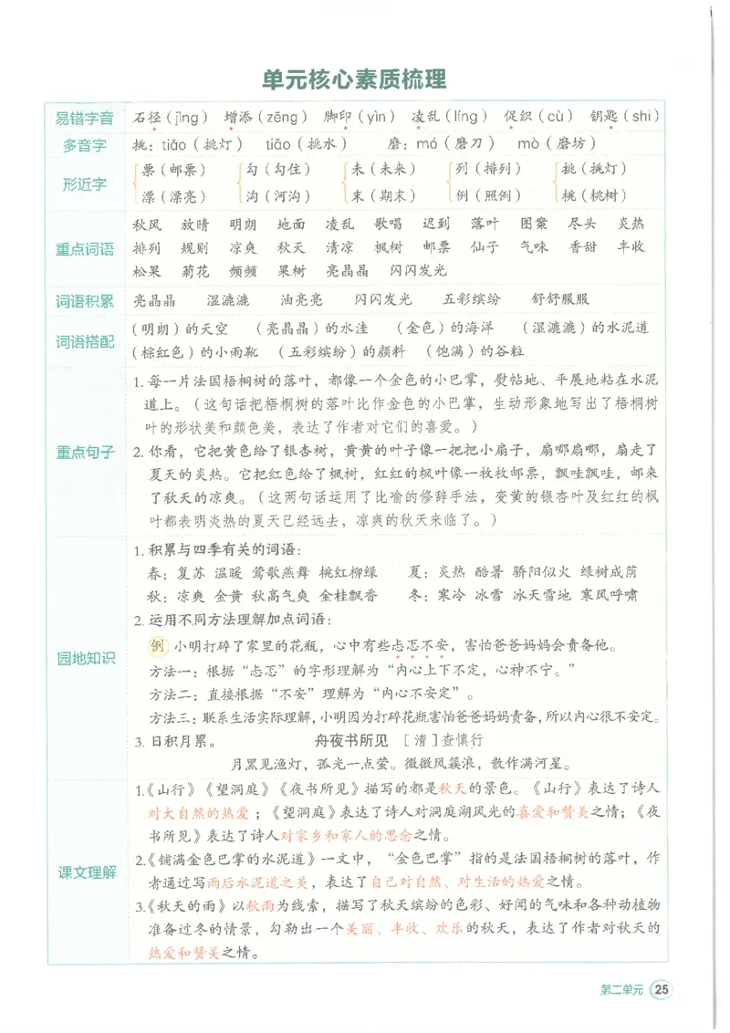25秋语文三上典中点高分练习册R_25秋《典中点》系列_25秋1-6年级语文上册《典中点》（抢先版）_典中点语文完整版25年上册23_25秋三年级上册语文《典中点》完整版
