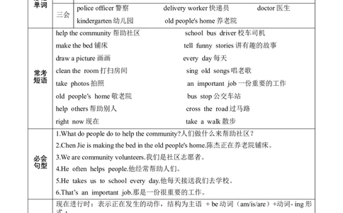 Unit4Helpinginthecommunity(知识清单)_4上-新英语人教PEP版（2025持续更新）_09知识清单_知识清单（新增）