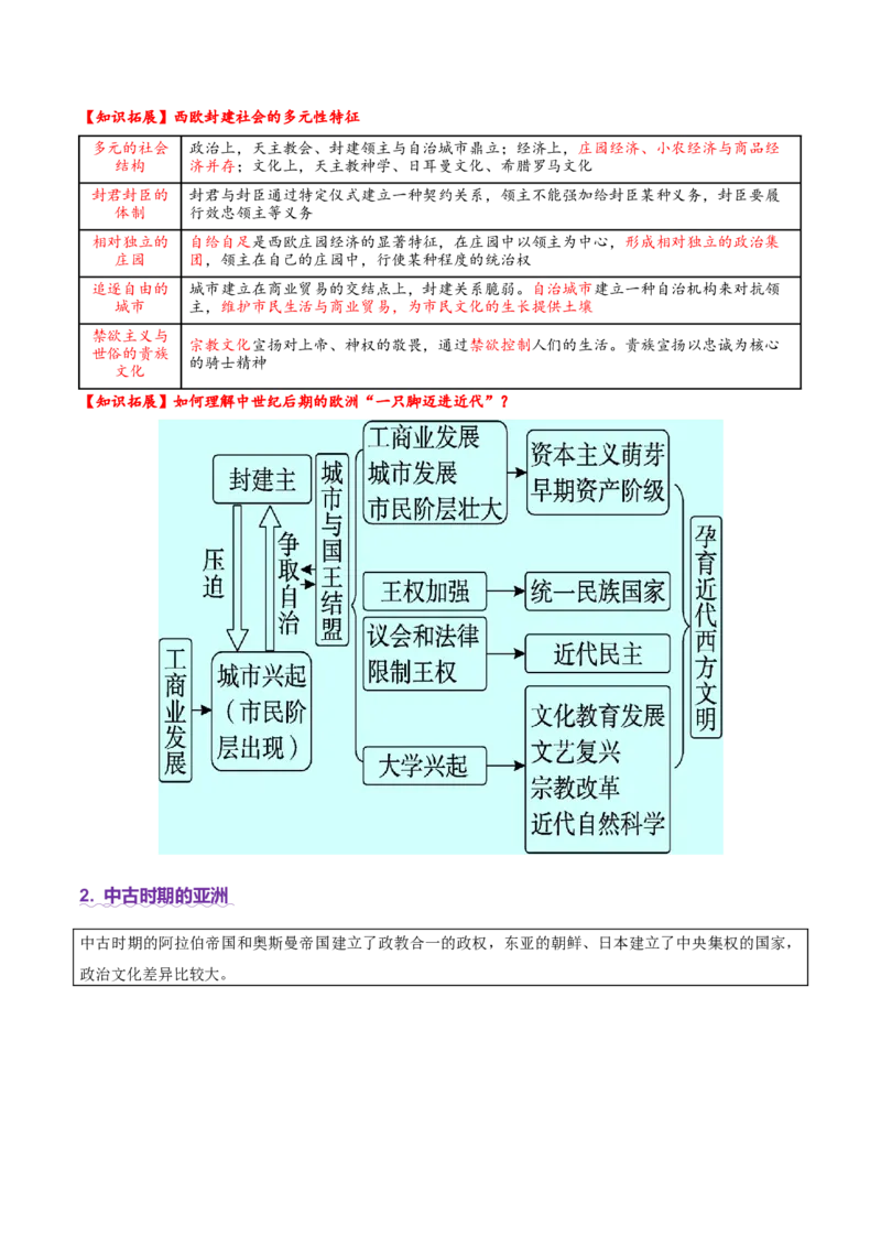 专题09多元共生&mdash;&mdash;古代世界文明的多样性与区域扩展（讲义）（原卷版）_07高考历史_2025年新高考资料_二轮复习_上好课2025年高考历史二轮复习讲练测（新高考通用）3379861