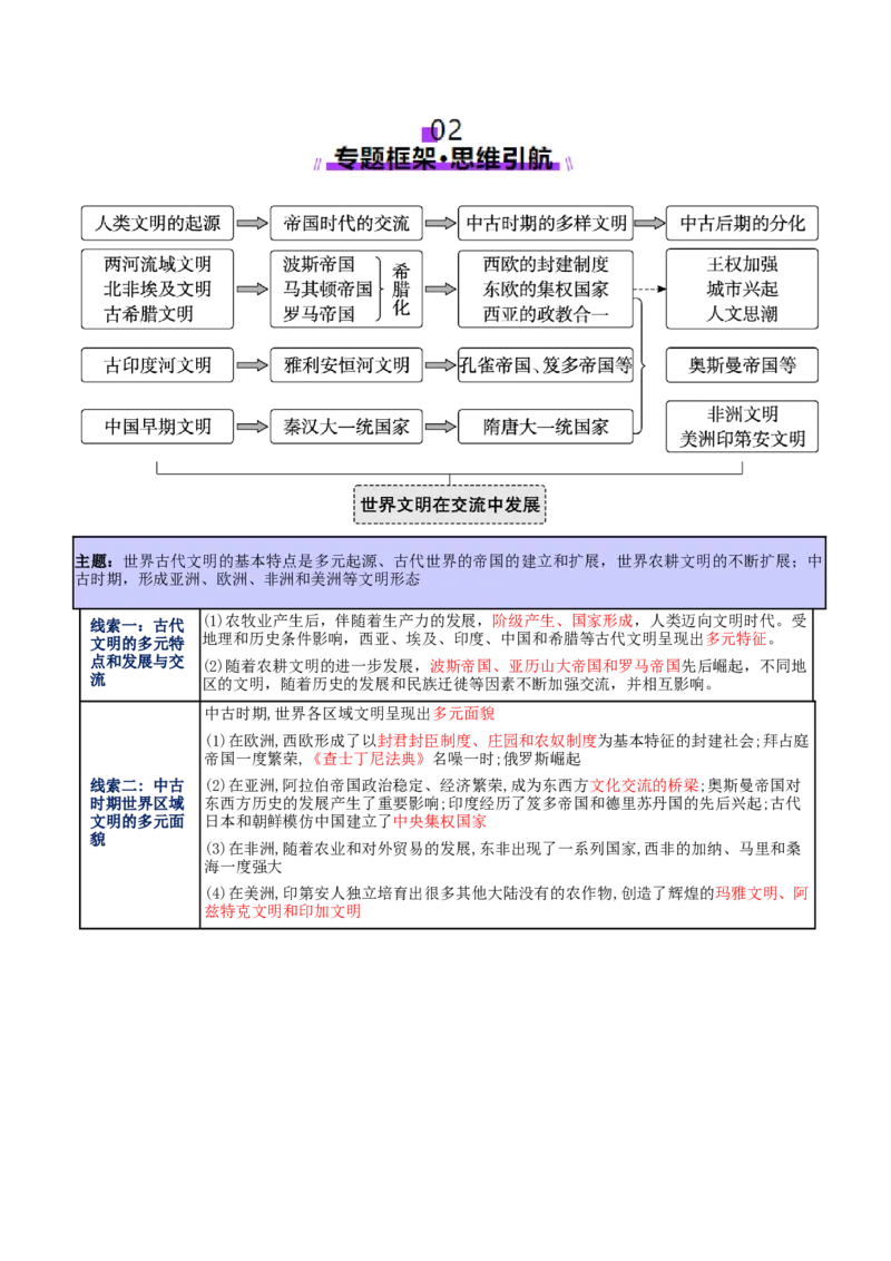 专题09多元共生&mdash;&mdash;古代世界文明的多样性与区域扩展（讲义）（原卷版）_07高考历史_2025年新高考资料_二轮复习_上好课2025年高考历史二轮复习讲练测（新高考通用）3379861