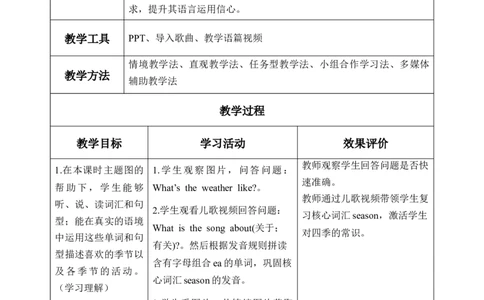 Unit6第4课时PartBLet&rsquo;stalk&Actandguess(教学设计)_4上-新英语人教PEP版（2025持续更新）_01.英语4上-教案+PPT课件+学习任务单+练习第1套齐全_2教案