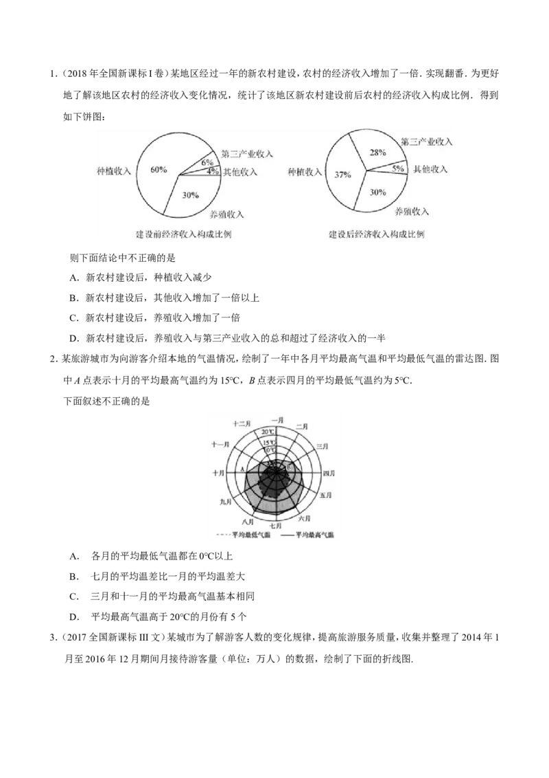 专题11统计-备战2019年高考数学（文）之纠错笔记系列（原卷版）_02高考数学_新高考复习资料_2022年新高考资料_2022年一轮复习各版本_1.新高考2022年高考数学一轮复习_原卷版