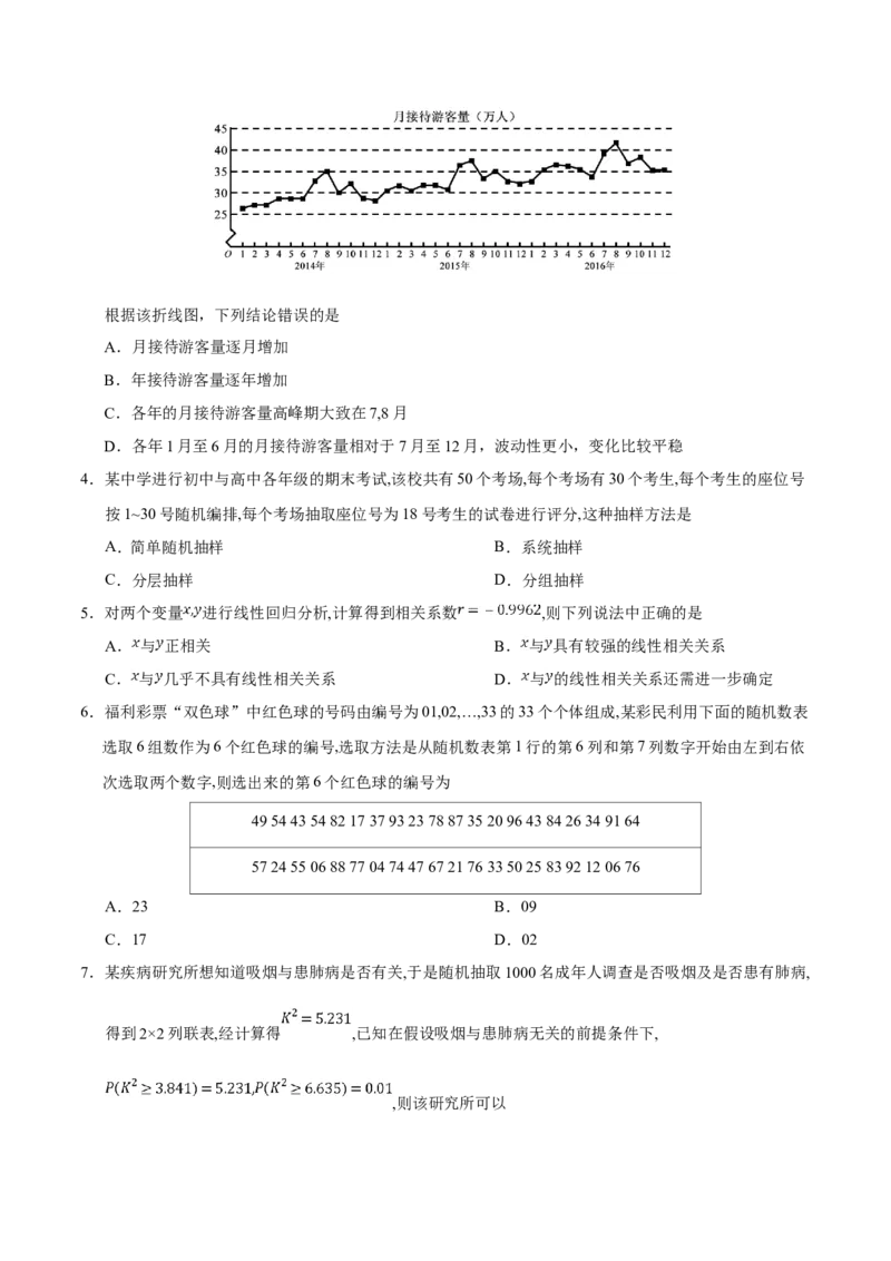 专题11统计-备战2019年高考数学（文）之纠错笔记系列（原卷版）_02高考数学_新高考复习资料_2022年新高考资料_2022年一轮复习各版本_1.新高考2022年高考数学一轮复习_原卷版