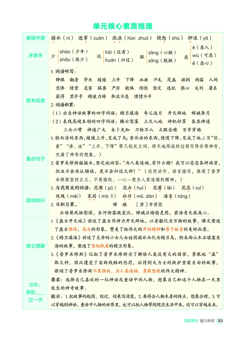 25秋典中点四年级语文上（R版）_25秋《典中点》系列_25秋1-6年级语文上册《典中点》（抢先版）