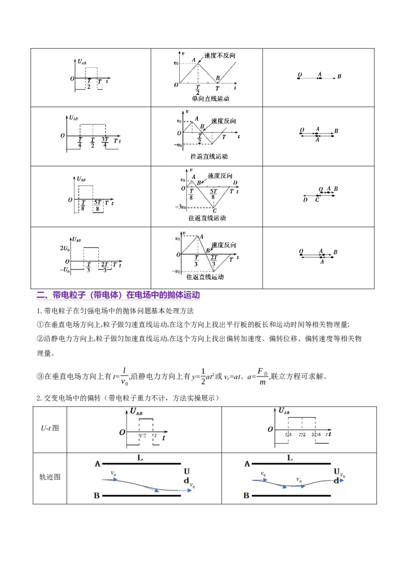 专题09电场带电粒子在电场中的运动（讲义）（解析版）_03高考英语_2025年新高考资料_二轮复习_01高考语文等多个文件_上好课2025年高考物理二轮复习讲练测（新高考通用）