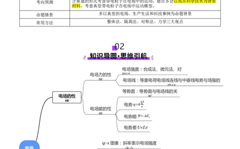 专题09电场带电粒子在电场中的运动（讲义）（解析版）_03高考英语_2025年新高考资料_二轮复习_01高考语文等多个文件_上好课2025年高考物理二轮复习讲练测（新高考通用）