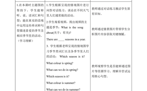 Unit6第5课时PartBLet&rsquo;slearn&Doasurvey(教学设计)_4上-新英语人教PEP版（2025持续更新）_01.英语4上-教案+PPT课件+学习任务单+练习第1套齐全_2教案