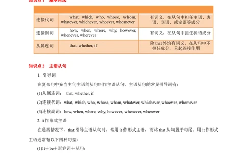 专题10名词性从句（解析版）_03高考英语_新高考复习资料_2023年新高考资料_专项复习_2023年高考英语知识清单(强化版)(原卷+解析卷)