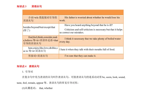 专题10名词性从句（解析版）_03高考英语_新高考复习资料_2023年新高考资料_专项复习_2023年高考英语知识清单(强化版)(原卷+解析卷)