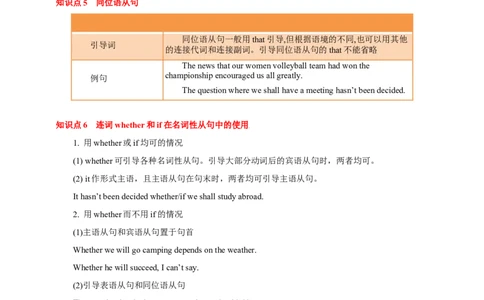 专题10名词性从句（解析版）_03高考英语_新高考复习资料_2023年新高考资料_专项复习_2023年高考英语知识清单(强化版)(原卷+解析卷)