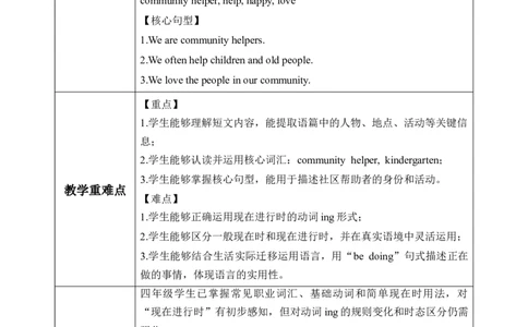 Unit4第6课时PartBReadandwrite&PartC(教学设计)_4上-新英语人教PEP版（2025持续更新）_01.英语4上-教案+PPT课件+学习任务单+练习第1套齐全_2教案
