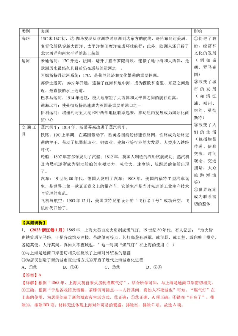 专题09从分散到整体&mdash;&mdash;工业革命与全球联系的建立与发展（讲义）（解析版）_07高考历史_2024年新高考资料_2.2024二轮复习_2024年高考历史二轮复习讲练测（新教材新高考）