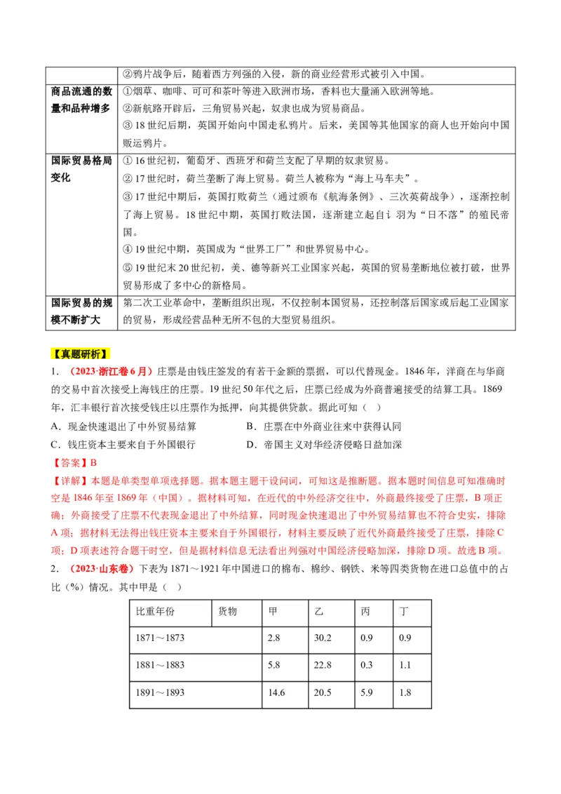 专题09从分散到整体&mdash;&mdash;工业革命与全球联系的建立与发展（讲义）（解析版）_07高考历史_2024年新高考资料_2.2024二轮复习_2024年高考历史二轮复习讲练测（新教材新高考）