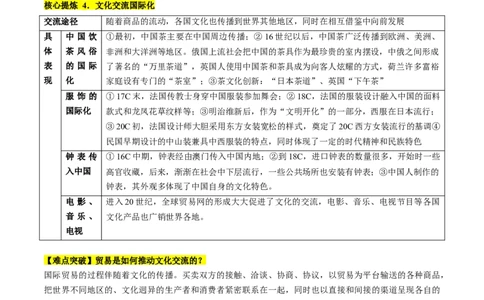 专题09从分散到整体&mdash;&mdash;工业革命与全球联系的建立与发展（讲义）（解析版）_07高考历史_2024年新高考资料_2.2024二轮复习_2024年高考历史二轮复习讲练测（新教材新高考）