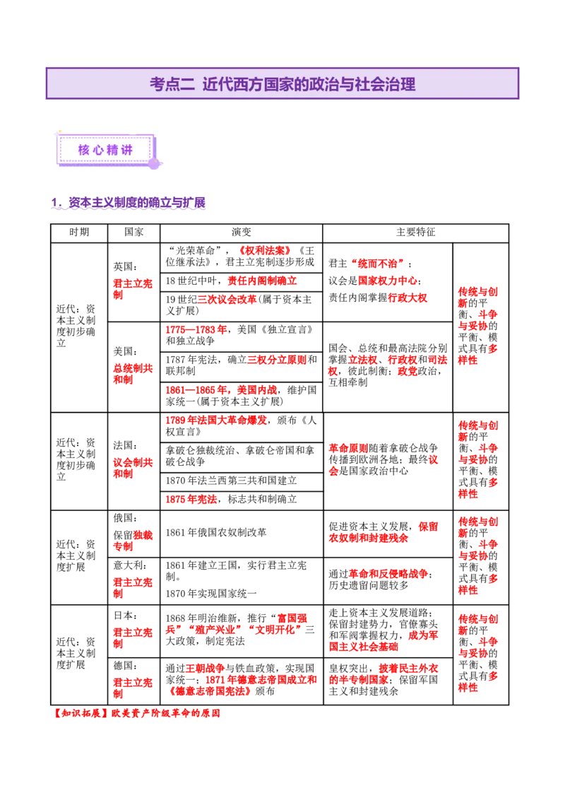 专题10渐进而行&mdash;&mdash;资本主义：产生、发展与调整（讲义）（解析版）_07高考历史_2025年新高考资料_二轮复习_上好课2025年高考历史二轮复习讲练测（新高考通用）3379861