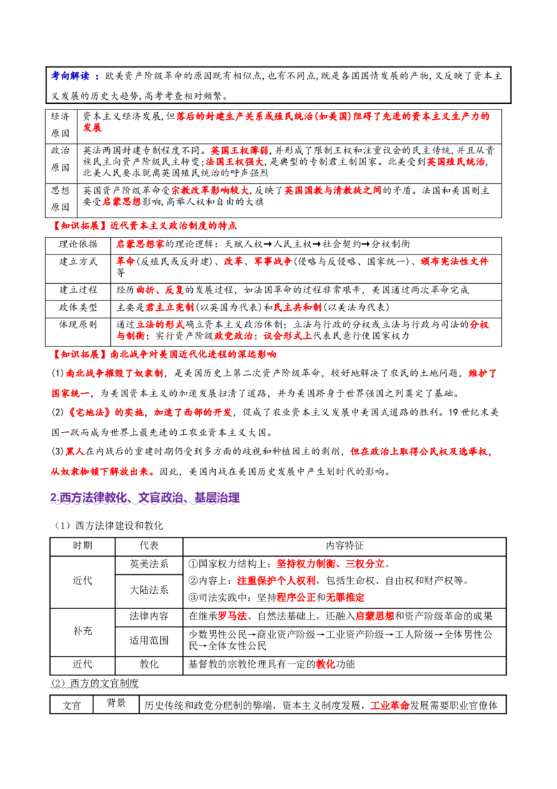 专题10渐进而行&mdash;&mdash;资本主义：产生、发展与调整（讲义）（解析版）_07高考历史_2025年新高考资料_二轮复习_上好课2025年高考历史二轮复习讲练测（新高考通用）3379861