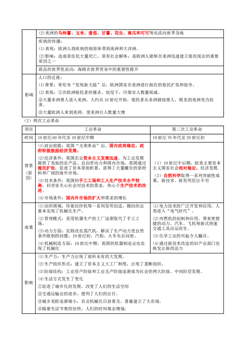 专题10渐进而行&mdash;&mdash;资本主义：产生、发展与调整（讲义）（解析版）_07高考历史_2025年新高考资料_二轮复习_上好课2025年高考历史二轮复习讲练测（新高考通用）3379861