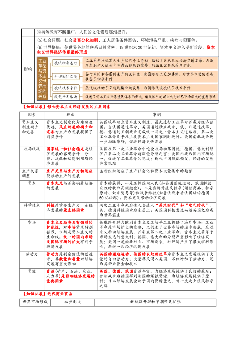 专题10渐进而行&mdash;&mdash;资本主义：产生、发展与调整（讲义）（解析版）_07高考历史_2025年新高考资料_二轮复习_上好课2025年高考历史二轮复习讲练测（新高考通用）3379861