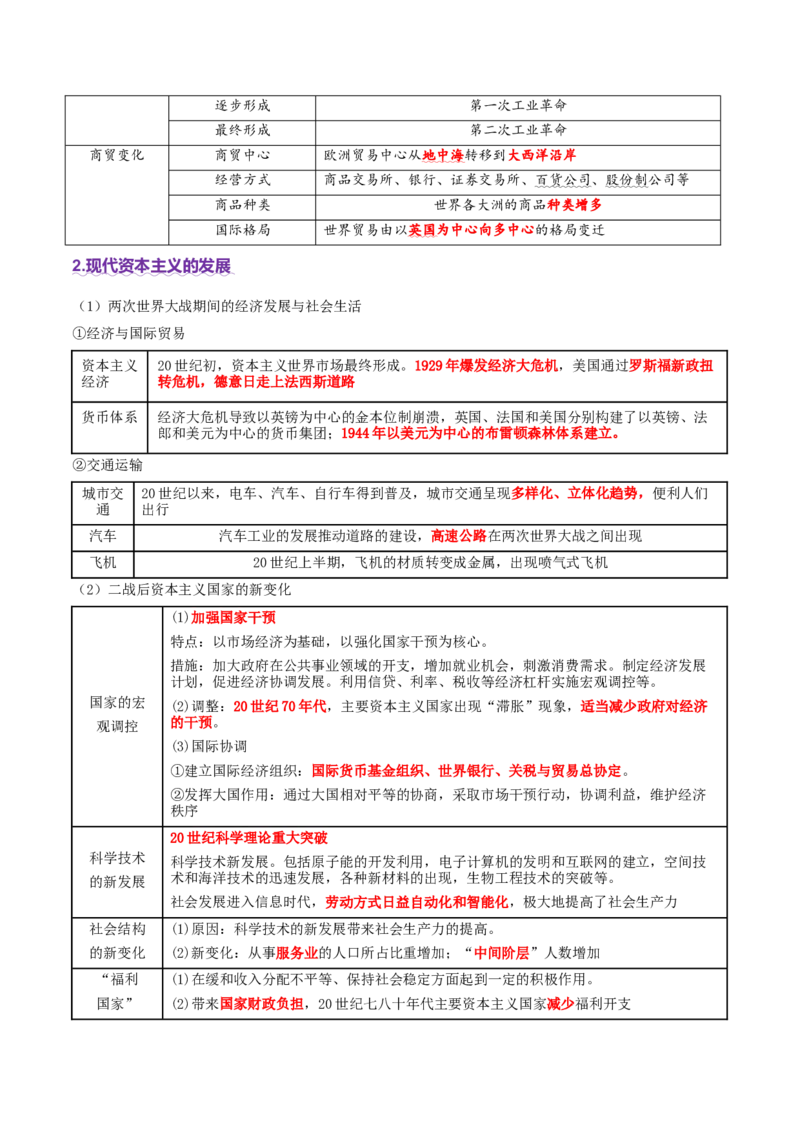 专题10渐进而行&mdash;&mdash;资本主义：产生、发展与调整（讲义）（解析版）_07高考历史_2025年新高考资料_二轮复习_上好课2025年高考历史二轮复习讲练测（新高考通用）3379861